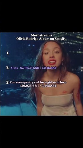 Most streams Olivia Rodrigo on Spotify 💕🍪 | #oliviarodrigo #spotify