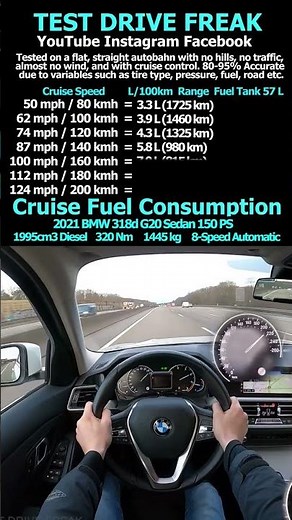 2021 BMW 318d G20 Sedan 150 PS #bmw #318d #bmw3 #topspeed #pov #drive