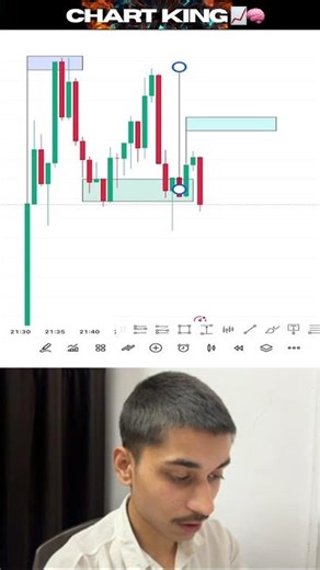 Supply & Demand | chart analysis | mmc
