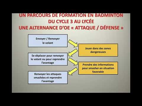 Enseigner le badminton en EPS: 3 façons d'attaquer le camp adverse du cycle 3 au lycée - N. MASCRET