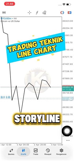 Strategy Forex & Gold Teknik Line Chart Storyline ‼️ #forex #trading