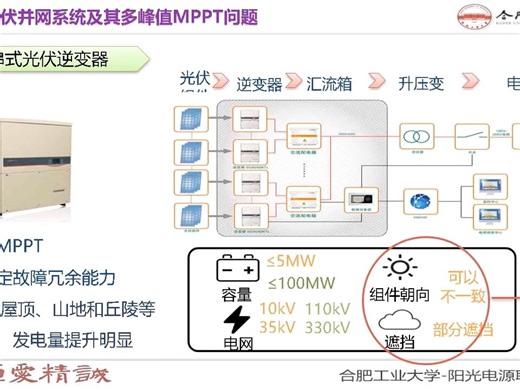 分布式光伏并网系统的MPPT策略