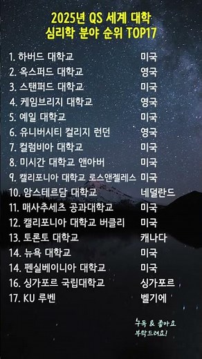 2025년 QS 세계 대학 심리학 분야 순위 TOP17 🧠 #심리학 #대학순위 #QS세계대학순위
