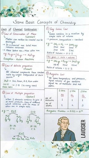 Some Basic Concepts of Chemistry | Mole Concept | All formulas Short Notes