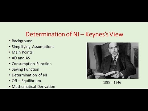 L8: Keynes Theory of Income and Employment | Keynesian Cross | Determination of National Income