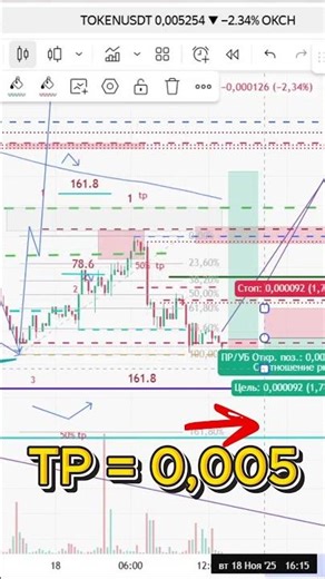 TOKEN — Important Chart Signals! A Trader's Analysis | Crypto Insights | Visual Trade Analysis