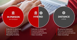 Course Delivery | Fisher College of Business