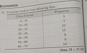 Calculate the median from the following data:| Class-Interval... | Filo