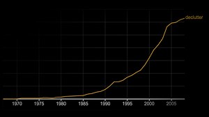 Is decluttering a disorder?