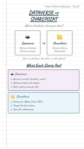 Dataverse vs SharePoint | Tip 15 #dataverse #powerplatform #sharepoint #sharepointonline #database