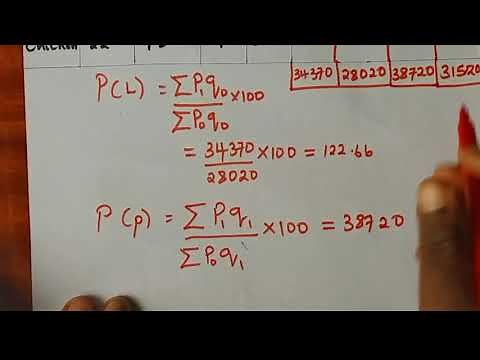 Weighted Aggregate Index Numbers: [SOLVED PROBLEM]