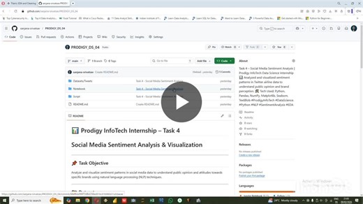 #prodigyinfotech #datascience #nlp #sentimentanalysis #python #eda #machinelearning #internship | SANJANA S M