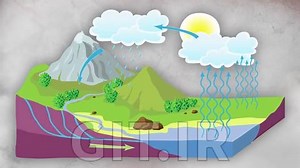 Apply Groundwater Hydrology Concepts
