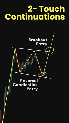 How to trade 2-Touch Continuation Flag Patterns
