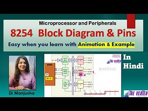 8254 Programmable Interval Timer: Dr Manjusha Deshmukh