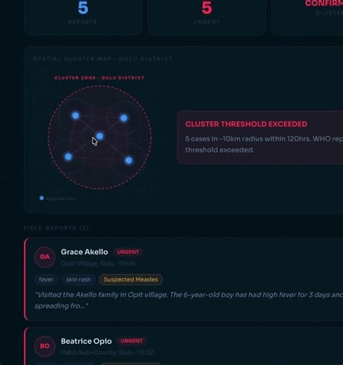 MVP Test First Signal