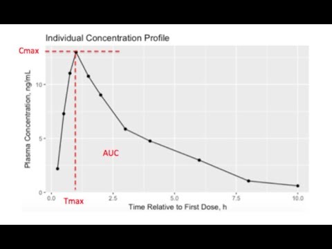 15- Bioequivalence clinical trials