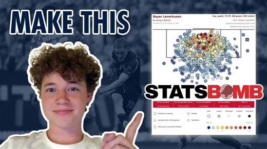 How to Create StatsBomb Shot Maps in Python | Maxwell Gerhart