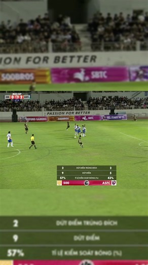 Hành trình chinh phục giải Mixi Cup của Bimax