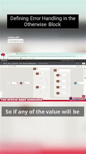 OIC Tutorials | Schedule Integration | Oracle Integration Cloud #oic #foxoracleappssolutions