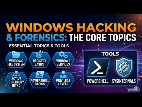 Windows Internals Basics