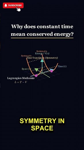 Why energy is always conserved ⚡