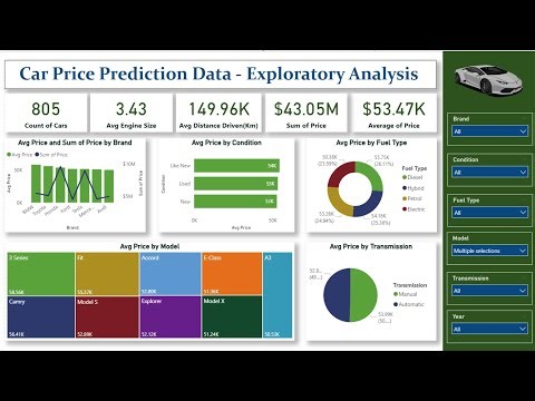 Car Price Prediction Dataset - EDA - Power BI Dashboard Tutorial - Part 1