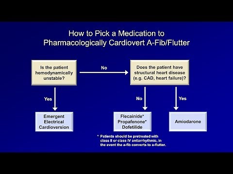 Antiarrhytmics (Lesson 7 - How to Choose the Right Med and Classic Pitfalls)