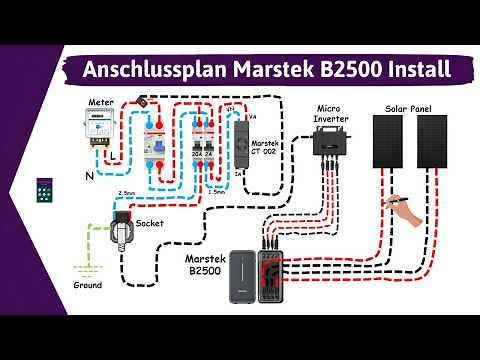 Anschließen Installation Marstek B2500 Balkonkraftwerk Mit Speicher Anschluss Solarmodulen