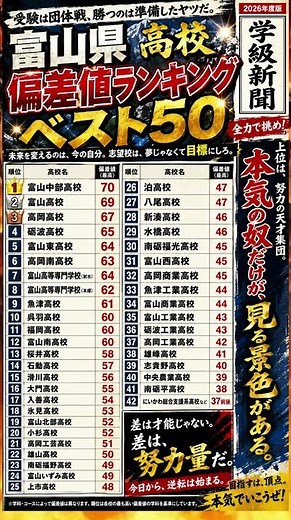 Toyama Prefecture High School Deviation Score Ranking 2026 | Top 42 Latest Edition! What Rank Is ...