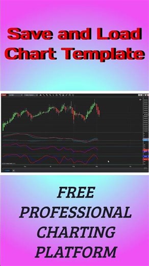 Save & Load Chart Templates in NinjaTrader 8 | Faster Chart Setup Guide