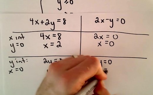 线性规划、对偶、单纯形法及相关例子