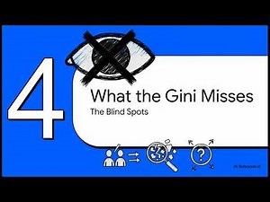 The Gini Index Explained