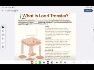 How Load Transfer in Buildings( Slab, Beam, Column and Foundation)