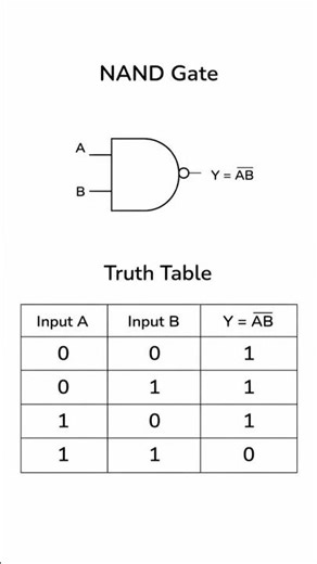 Universal Logic Gates: NAND and NOR gates