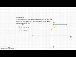 vector addition example - example 1 - physics