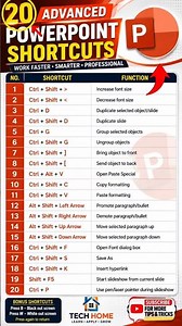 20 Advanced PowerPoint Shortcuts You MUST Know! 🔥 | PowerPoint Tips & Tricks #shorts