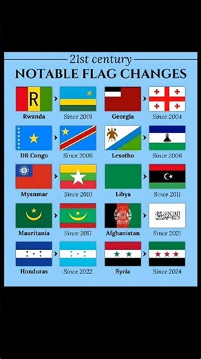 12 National Flags That Changed Forever in the 21st Century 🚩