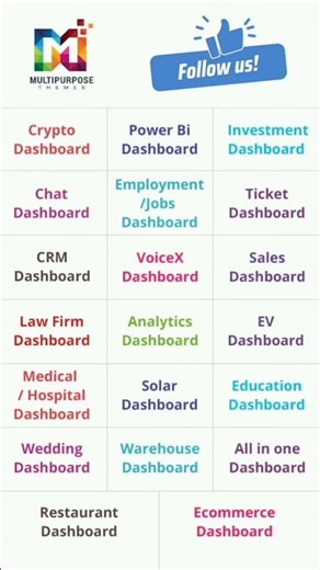 LMS Dashboard - Simplify Online Learning Management Today