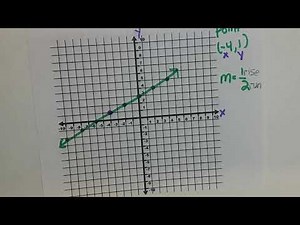 Slope - Graphing a Line Given a Point and Slope