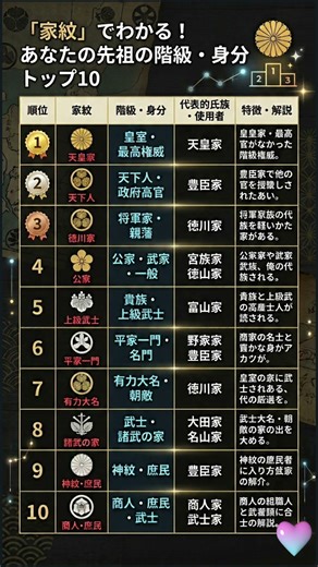「家紋」でわかる！あなたの先祖の正体😲階級・身分トップ10