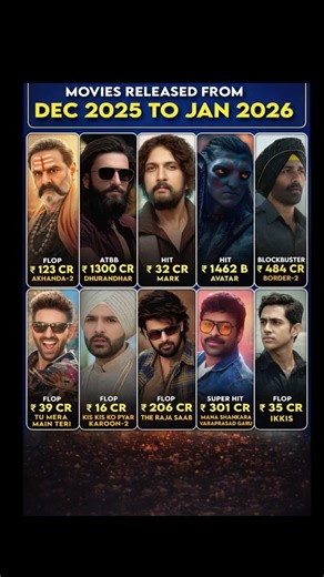 Movies Released Dec 2025 – Jan 2026 | Hit, Flop & Blockbuster Collection 🎬🔥 #shorts #bollywood