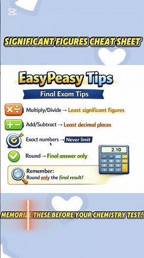 Significant Figures in 30 Seconds (Exam Cheat Sheet)