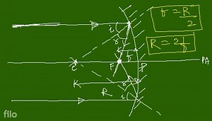 (a) Define principal focus of a spherical mirror.... | Filo