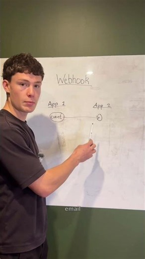 What Is A Webhook? Explained Simply
