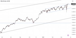 How I Read and Observe India Vix for NSE:NIFTY by StockEngineers