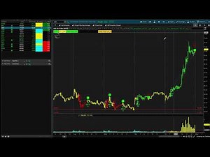 How to use Option Hacker to scan for Unusual Option Activity on TOS