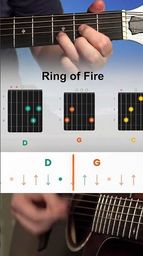 Ring of Fire Guitar Tutorial - Johnny Cash - Ring of Fire Guitar Lesson