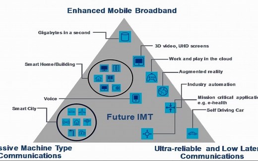 5G技术话题慢聊——从香农公式,5G毫米波的局限性到MIMO的总体目标和本质
