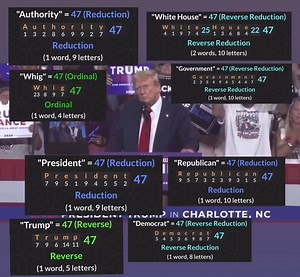 Repost from @simpletruthtelevision There's a reason the masonic compass is set at 47 degrees. This number represents foundation. In #Gematria, the term 'Foundation' = 47 as well. #LearnGematria | Kilelle Kiano | Facebook
